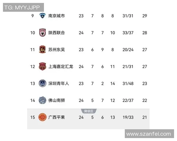 广州乒乓球队在精英赛中以83分稳居积分榜首位展现强劲实力