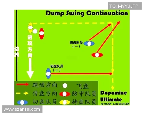 深圳飞盘队战术解析:深入探讨其盯防策略与实战应用 深圳飞盘队战术解析:深入探讨其盯防策略与实战应用